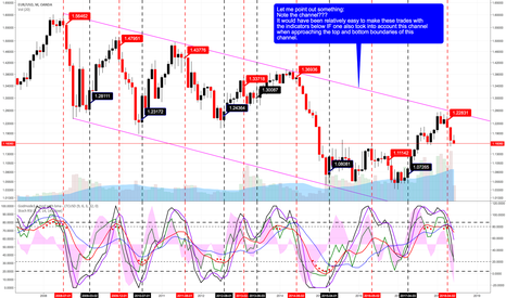 Using Godmode 3.1 mod with LSMA "merged" with Stochastic RSI