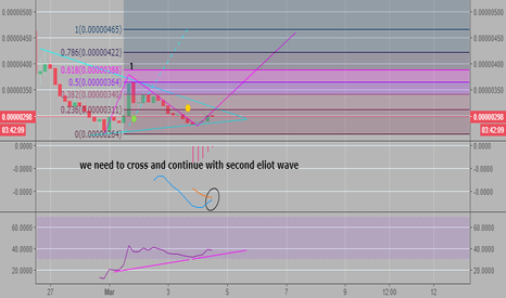 NCASH BTC