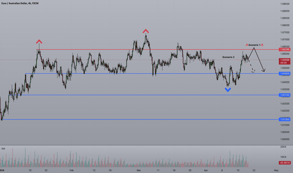 Strifor || EURAUD-18/04/2024
