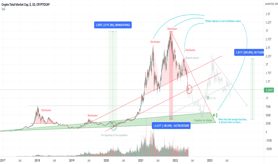 Total Crypto
