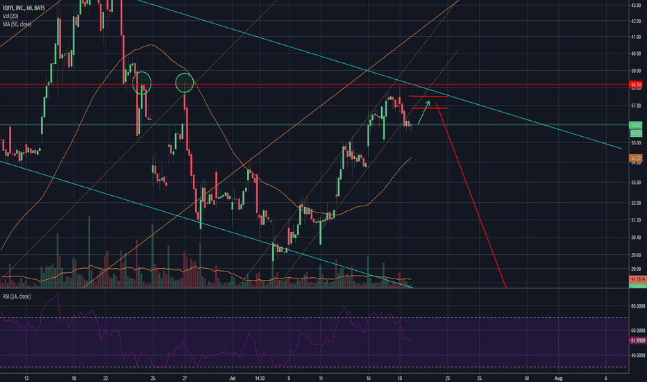 IQ looking for retest to fail