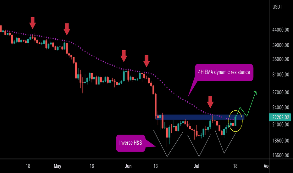 BTC (dynamic resistance finally broken ? )