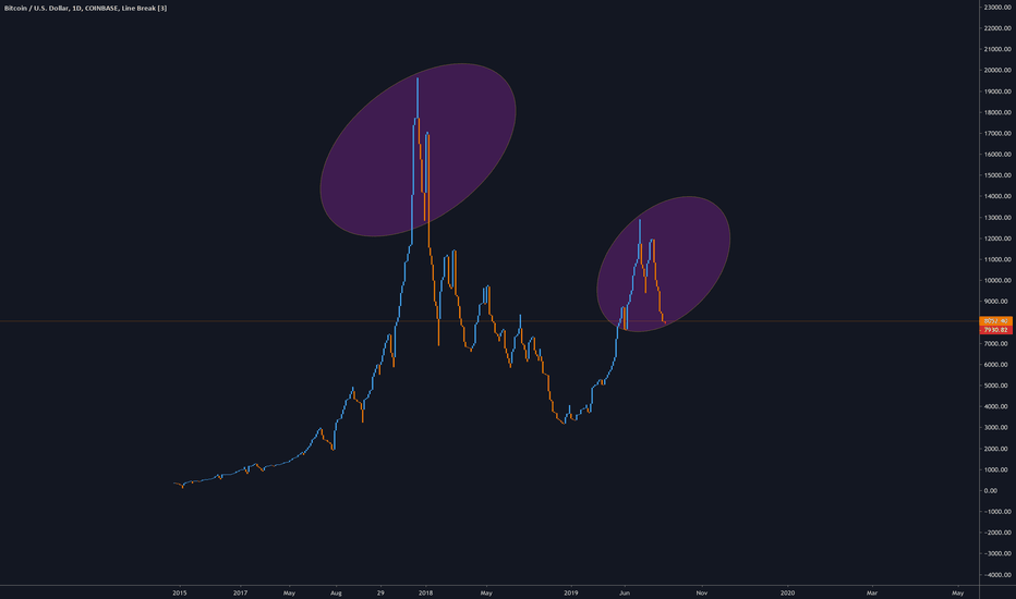 A Different Perspective (Line Break Double Tops)