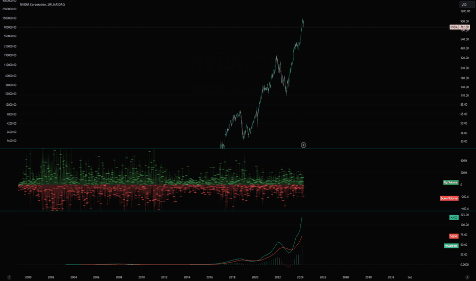NVDA point of MSTR development.   Matching the MSTR pre movement