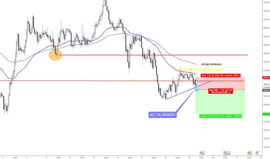 XAUUSD Gold Short Opportunity