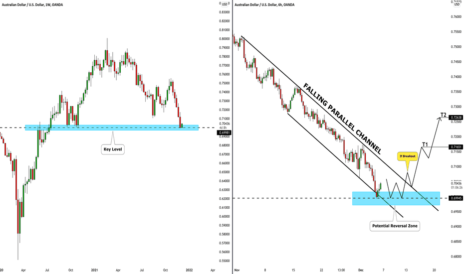 AUDUSD: Top-Down Analysis & Potential Pullback Trade 🇦🇺🇺🇸 