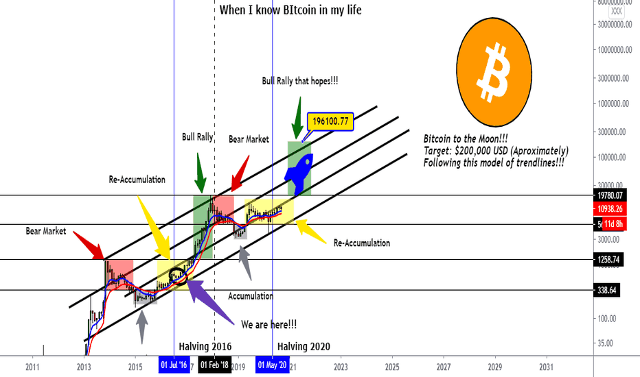 What is Bitcoin? All of this king's cryptocurrency!!!