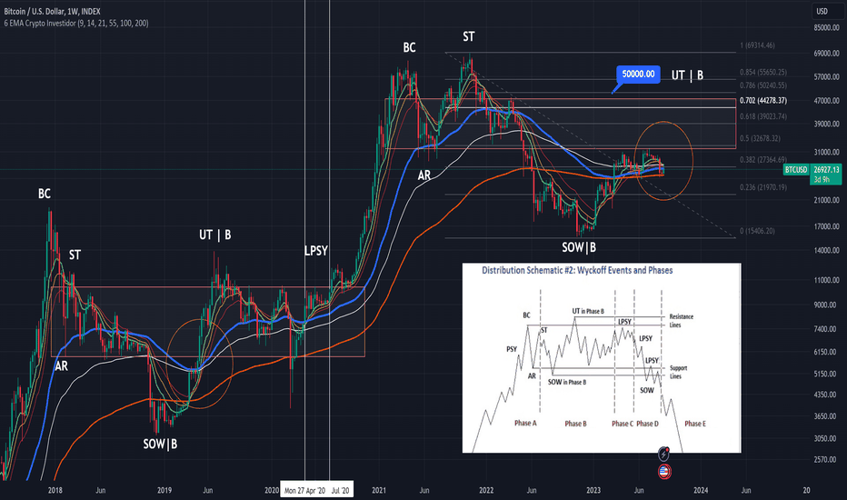 $50k #BTC "UPTHRUST"