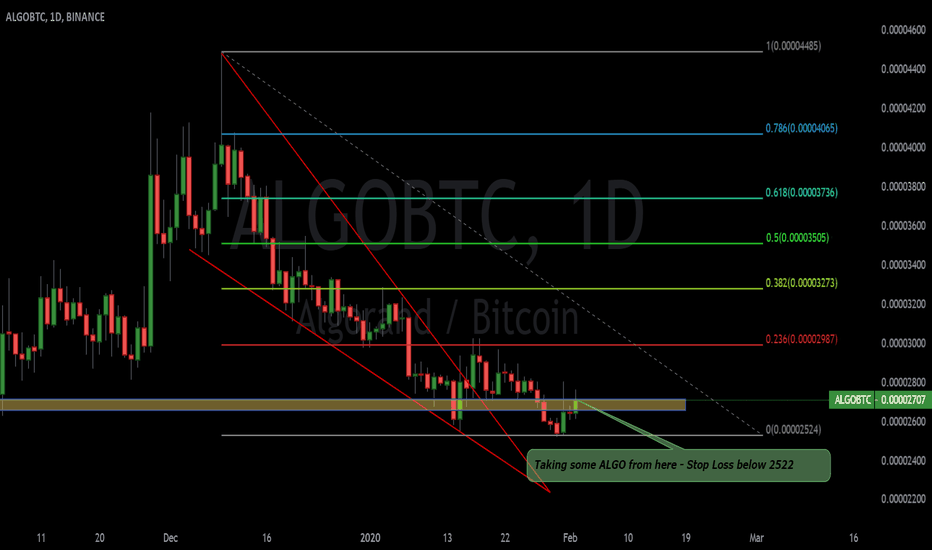 My #algobtc daily Setup - bags are ready
