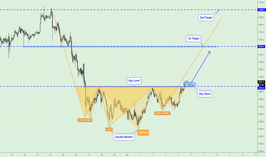 BITCOIN, How do you like double-head Dragons?)