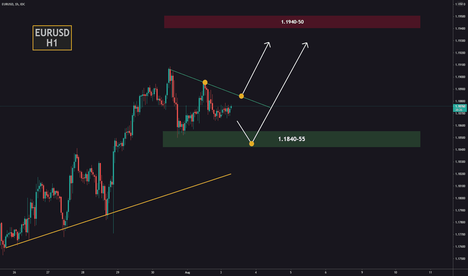 Two scenarios for rise on EURUSD
