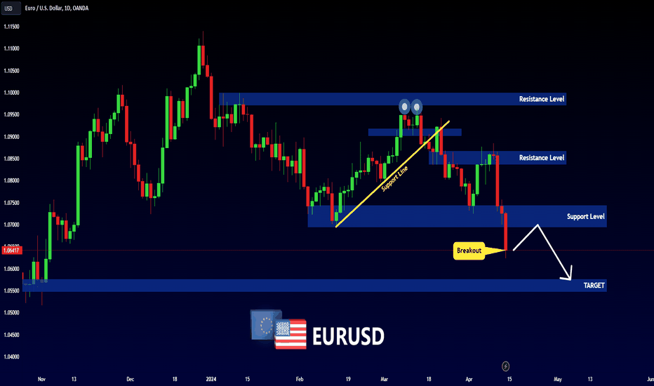 EURUSD - New Breakout 📉