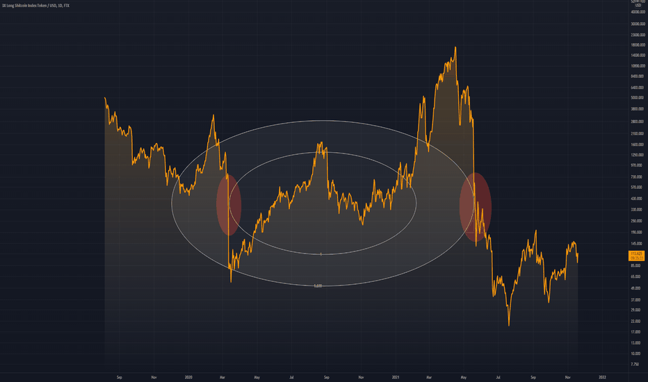 The Dreaded Fib Circle Dump