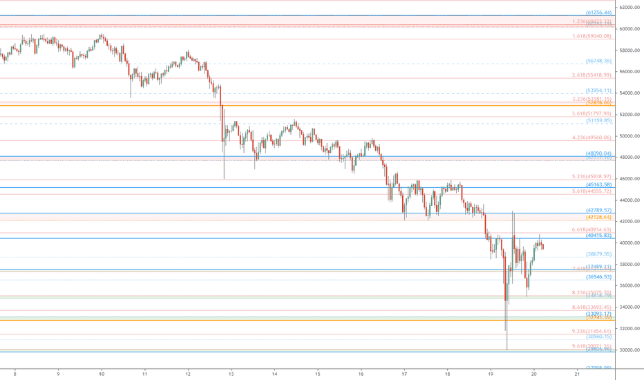 BTC Post-Crash Road Map: key support resistance levels to watch