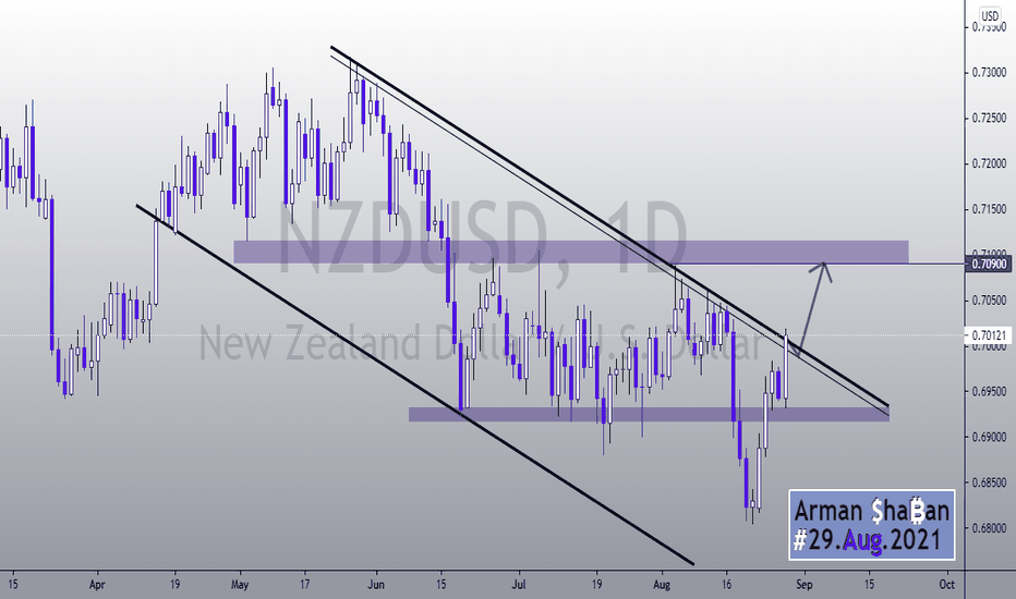 💱 NZDUSD 1D (Update) 💱 29.Aug.2021
