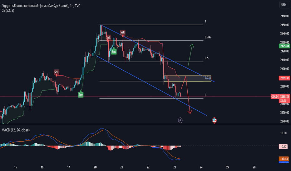 💡 XAUUSD: การวิเคราะห์วันที่ 23 พฤษภาคม