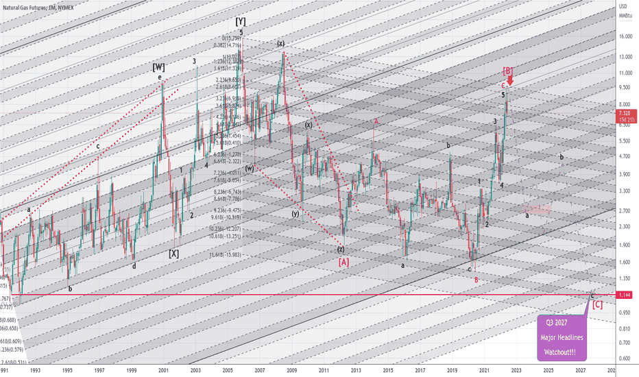 Another Major Top. Watch Out NAT Gas Q3 2023 drop to $2.7xx