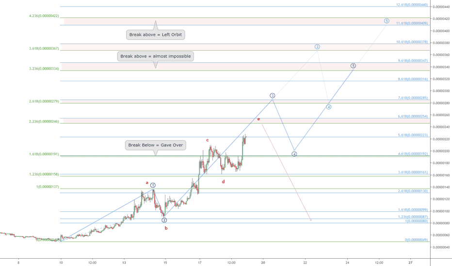 MATIC/BTC flight paths to Moon: never know with Pump n Dumps