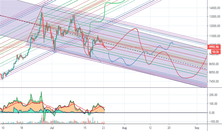 update very close bitcoin