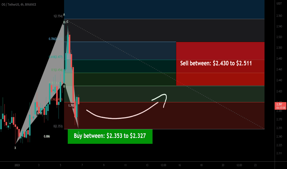 OG Fan Token (OG) forming bullish BAT | A good buy opportunity