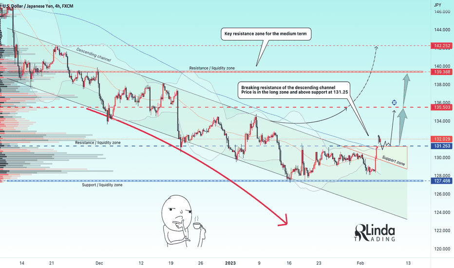 RLinda ! USDJPY-> Breaking resistance, the yen weakens