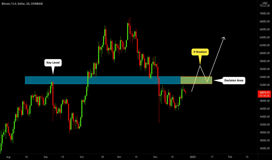BITCOIN (BTCUSD): Key Level to Watch