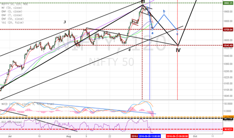 Nifty : Long ( In Between 8700 - 8550 )