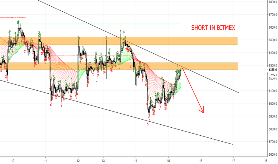 BITCOIN (BTC/USD) - SHORT BITCOIN AT NOW - 30 minutes chart