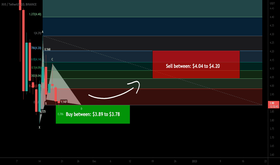 Venus (XVS) formed bullish Gartley for upto 11% pump