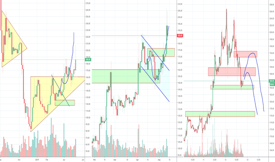 ETH triangle breakout confirmed but volume is not great