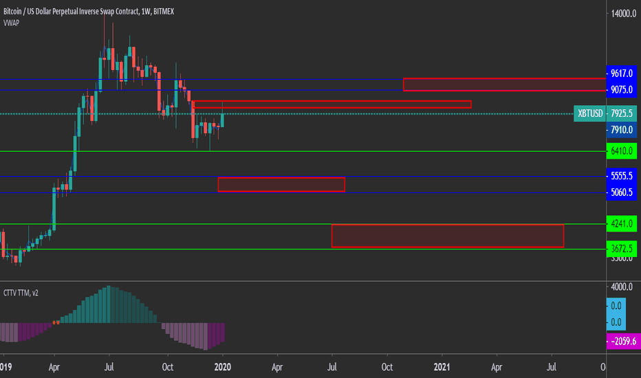 BTC