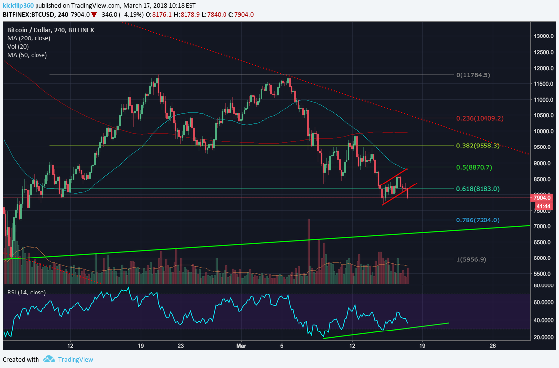 BITFINEX:BTCUSD Idea Chart Image by kickflip360