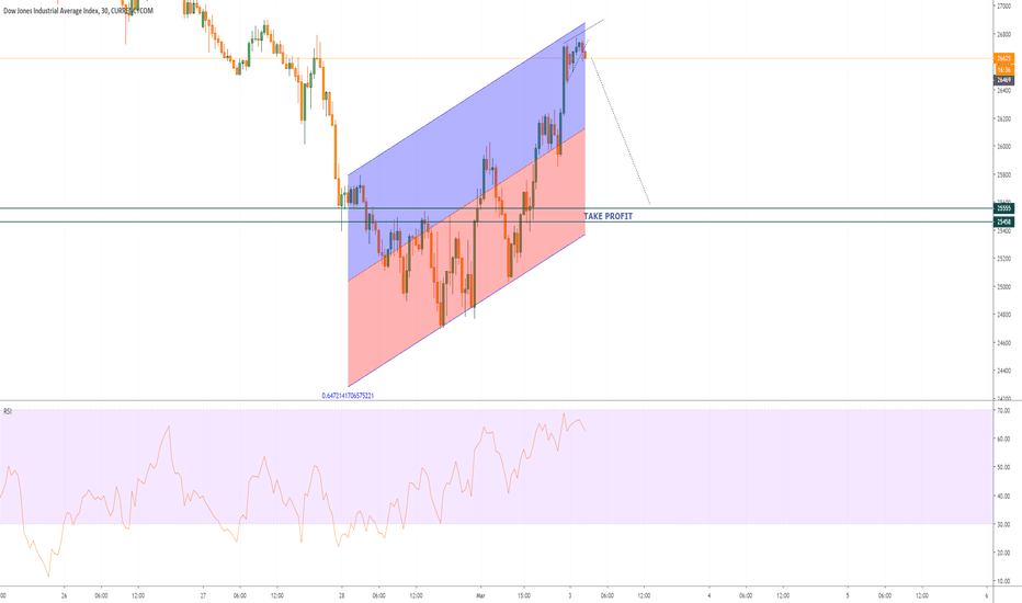 US30 SELL(DOW JONES)