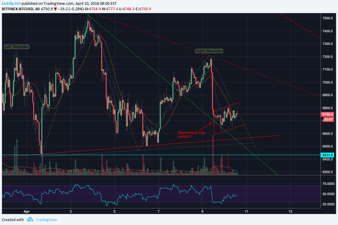 BITFINEX:BTCUSD Idea Chart Image by kickflip360
