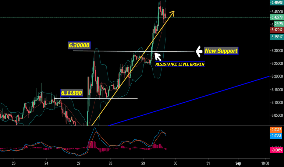 USD TRY UPDATING 