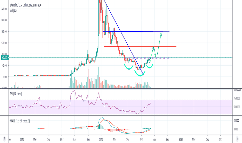 LTC breaking up. Almost confirmed IH&S