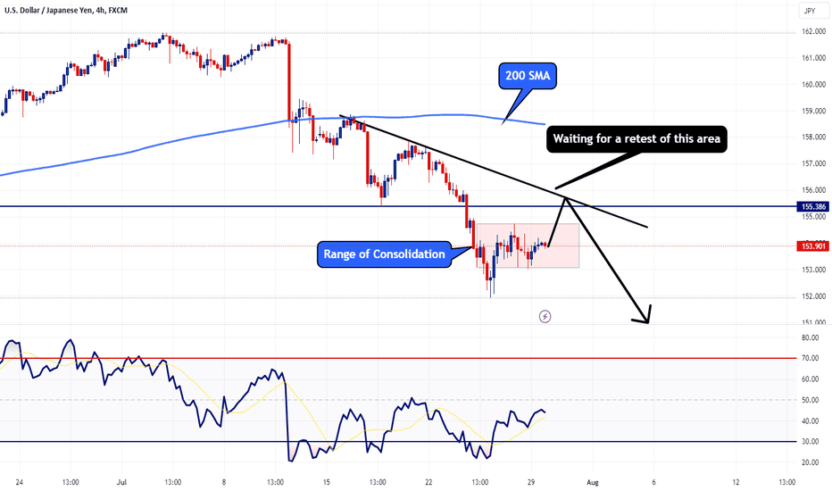 USDJPY - 4hr