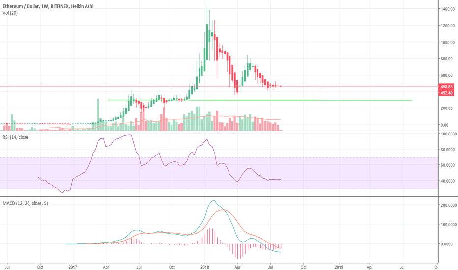 An excellent entry point for Ether