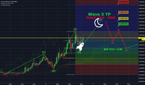 XLM about to finish wave 5 before ABC correction ?