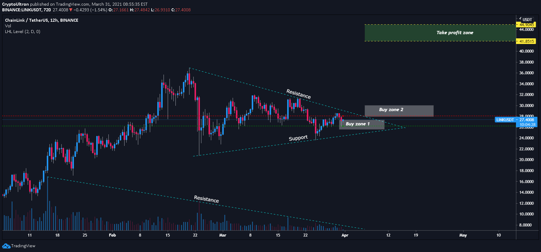 BINANCE:LINKUSDT Idea Chart Image by CryptoUltron