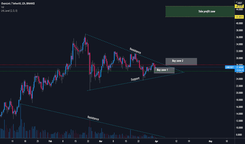 LINKUSDT