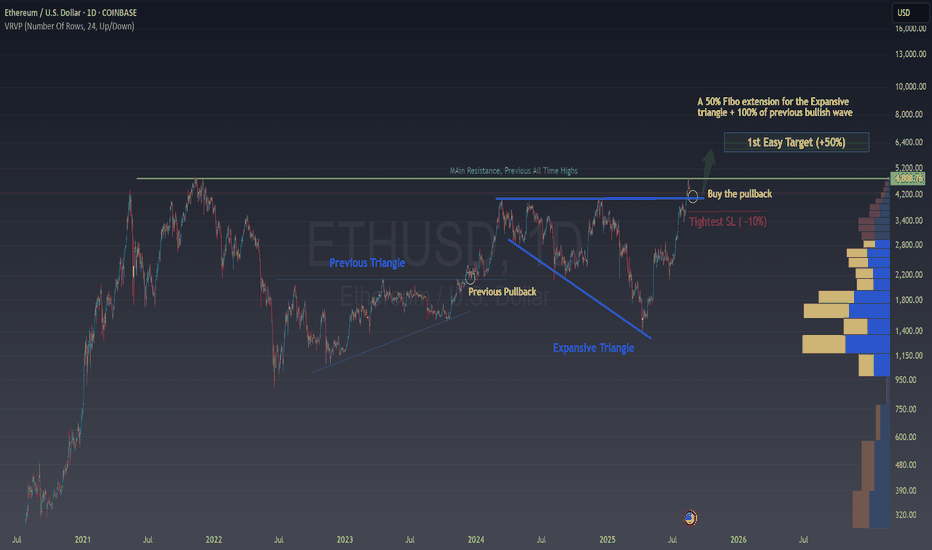 Missed the ETH Rally? Here’s the Smart Way to Join With Low Risk