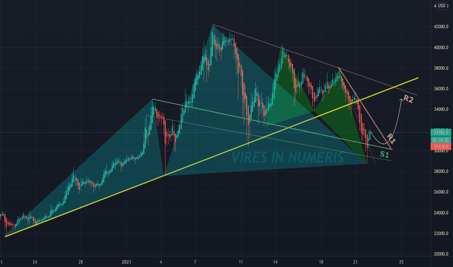 BTC ROADMAP
