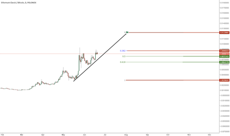 ETC With Fib 