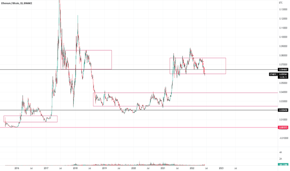ETH/BTC
