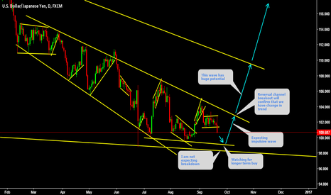 USDJPY Expecting longer term change in trend 
