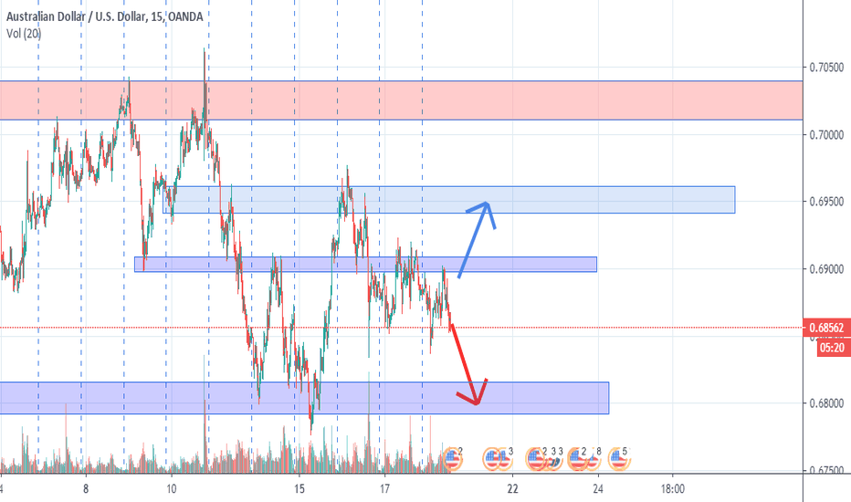audusd 18/06