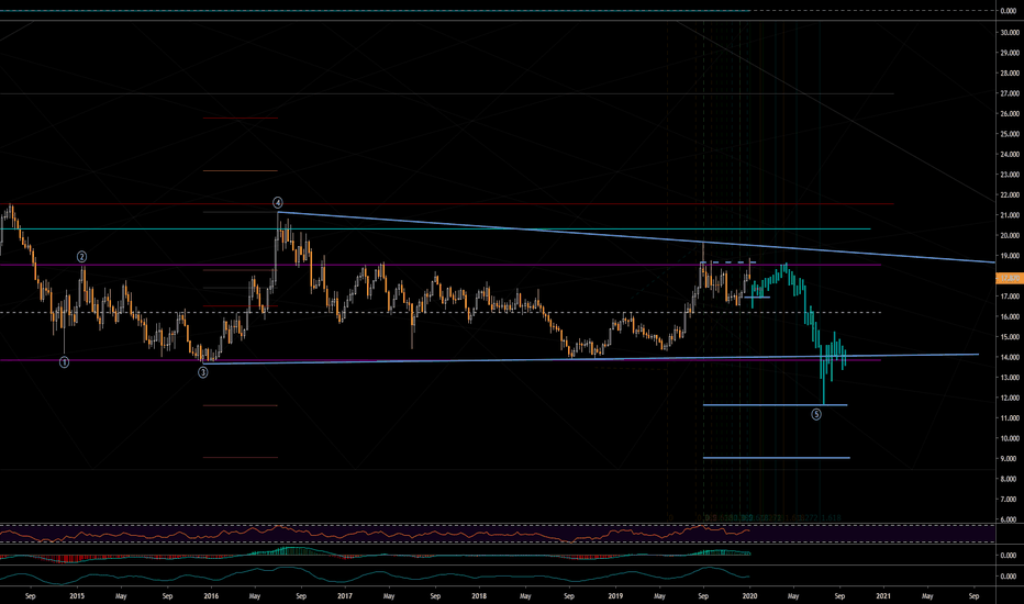 SILVER LONG-TERM PROJECTION