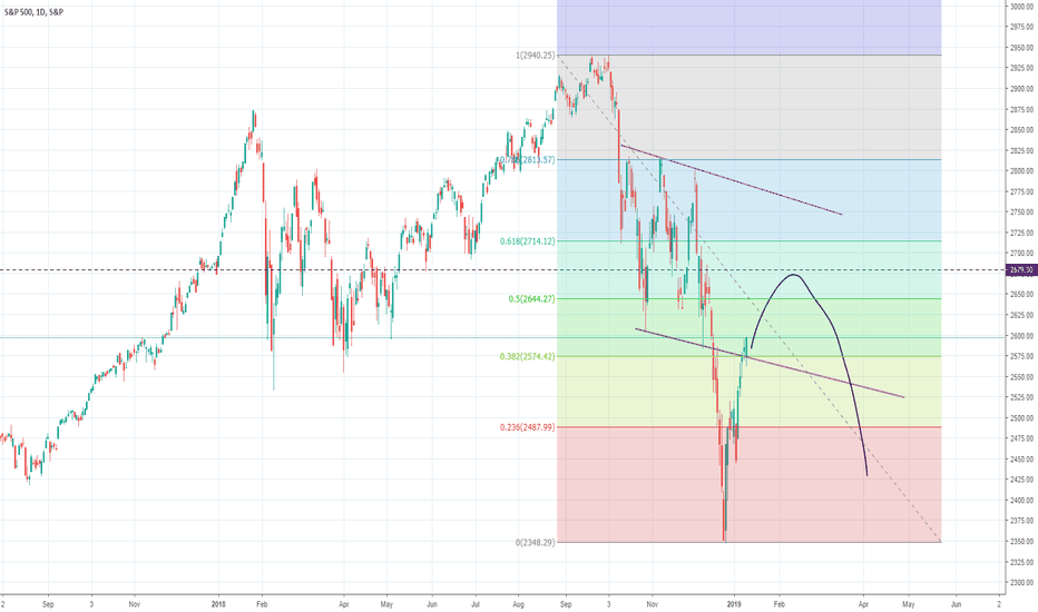 S&P 500 just went back to downtrend channel