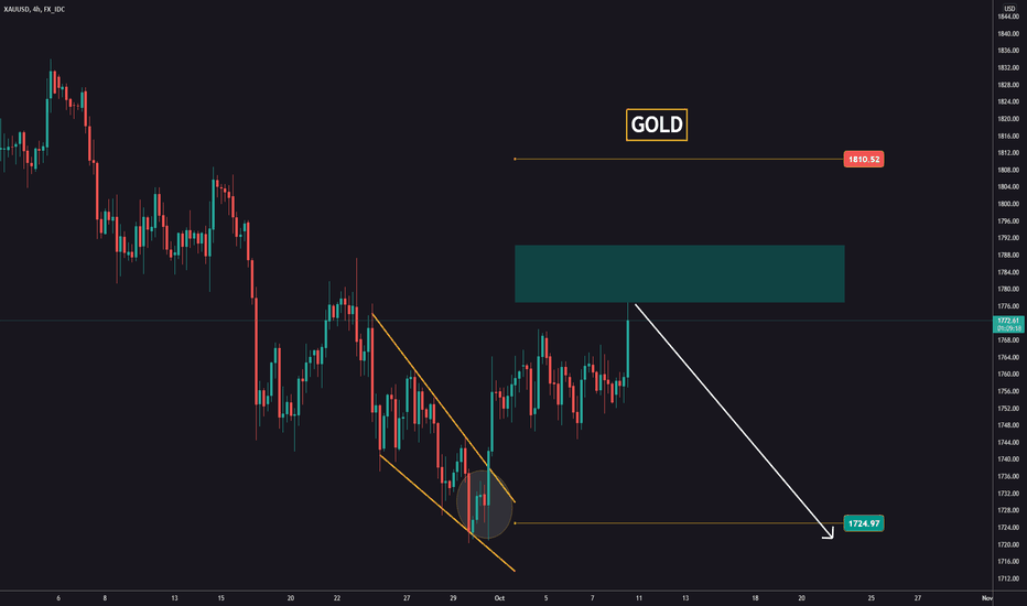 Sell zone on GOLD after NFP